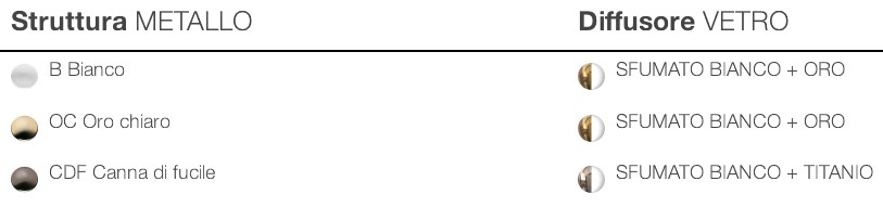 Finishes of the Teco Incanto Italamp Table Lamp